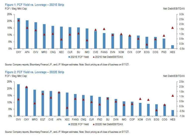 (圖表取自 Zero Hedge)