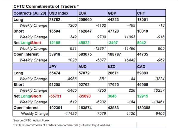 (圖表取自 actionforex.com)