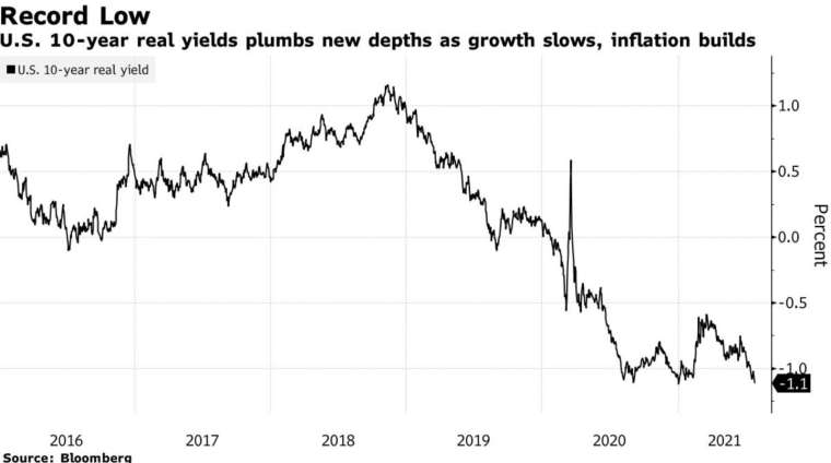(圖:Bloomberg)