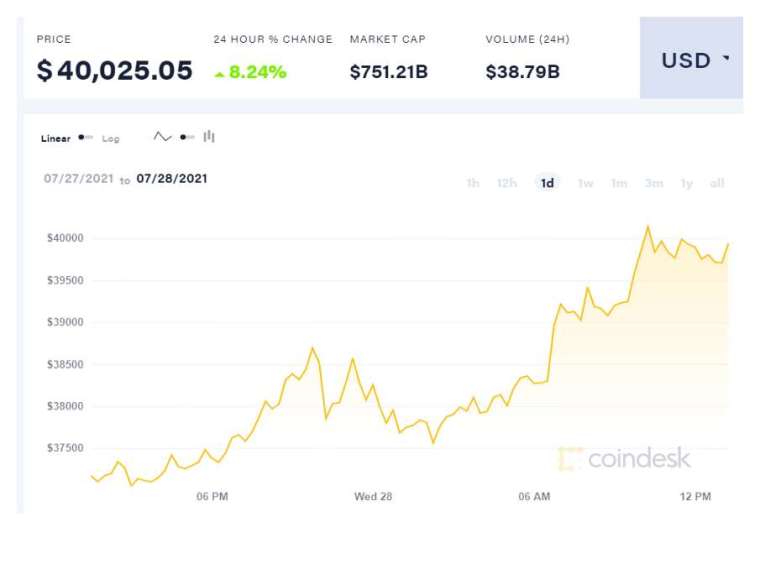 (圖表取自 coindesk)