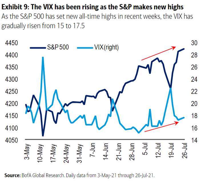 (圖表取自 Market Watch)