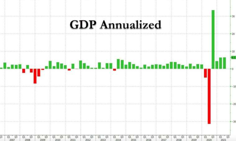 美國 Q2 GDP 初值與上季相當 (圖：Zerohedge)