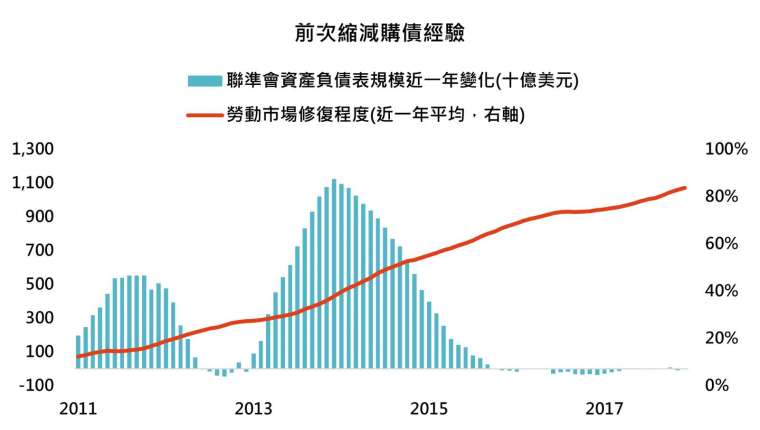 資料來源:Bloomberg,「鉅亨買基金」整理, 2021/7/29。