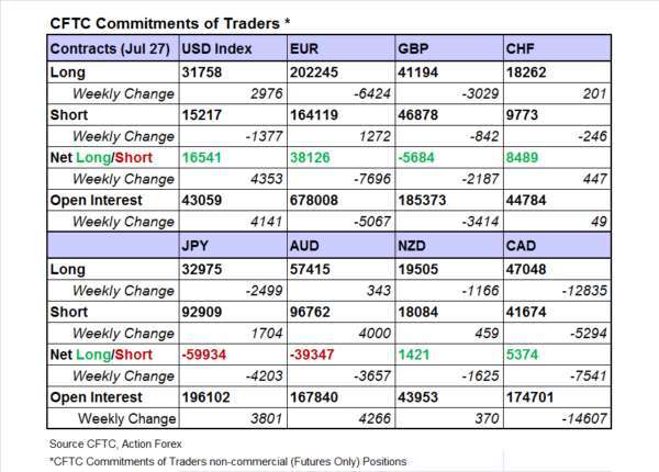 (圖表取自 actionforex.com)
