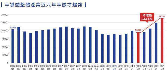 (圖表:104 人力銀行提供)
