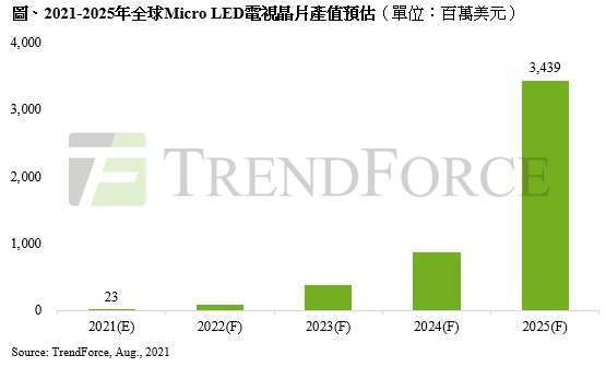 (圖: 集邦 TrendForce 提供)
