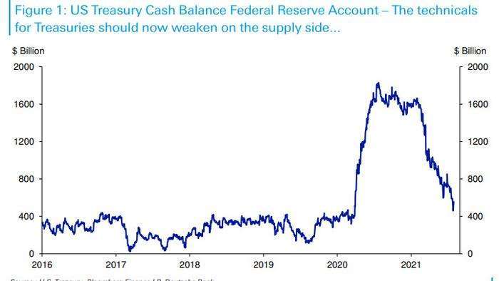 (圖表取自 Zero Hedge)