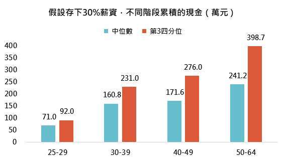 資料來源:行政院主計處,「鉅亨買基金」整理,2021/8/3。