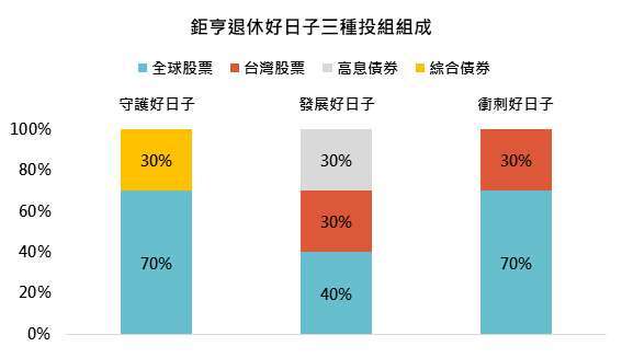 資料來源:「鉅亨買基金」整理。