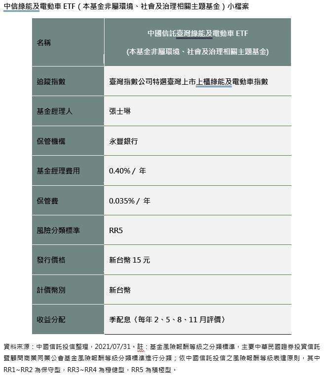 中信投信 能源 運輸轉型商機一站買齊中信投信推綠能 電動車雙主題etf Anue鉅亨 基金