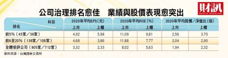 (圖:財訊提供)