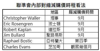 資料來源:Bloomberg,「鉅亨買基金」整理,資料日期: 2021/8/17。此資料僅為歷史數據模擬回測,不為未來投資獲利之保證,在不同指數走勢、比重與期間下,可能得到不同數據結果。