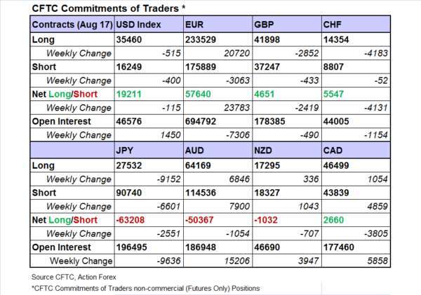 (圖表取自 actionforex.com)