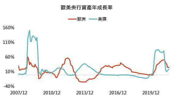 資料來源:Bloomberg,「鉅亨買基金」整理,資料截至 2021/8/23。此資料僅為歷史數據模擬回測,不為未來投資獲利之保證,在不同指數走勢、比重與期間下,可能得到不同數據結果。