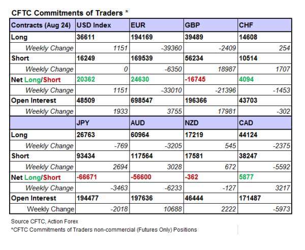 (圖表取自actionforex.com)