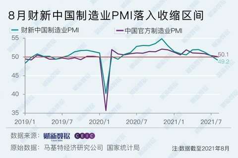 資料來源: 財新
