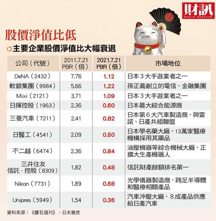 (圖:財訊提供)
