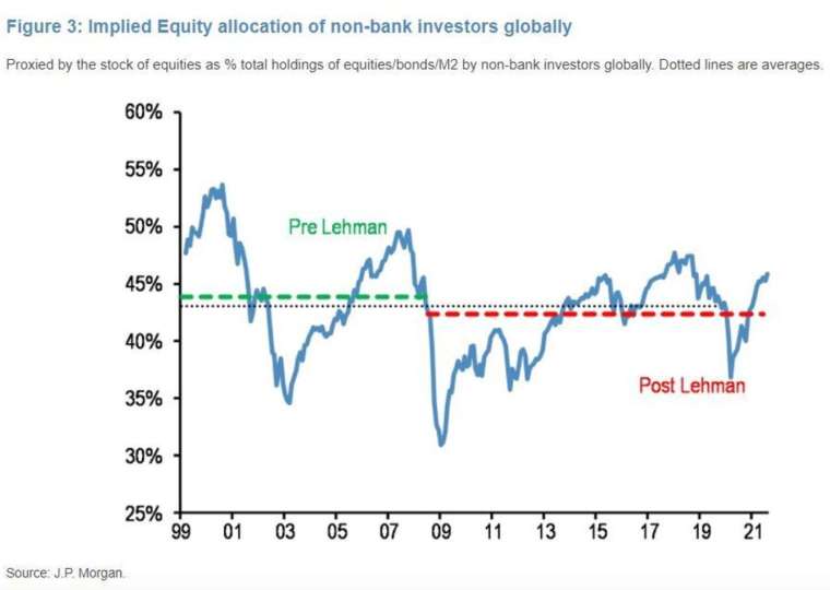 (圖:MarketWatch)