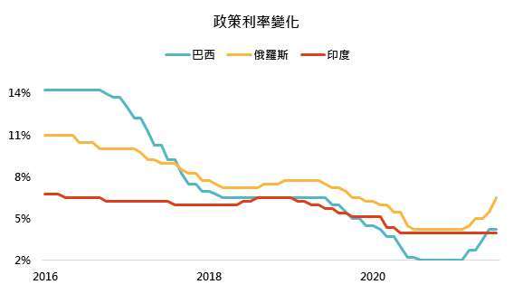 資料來源：Bloomberg，「鉅亨買基金」整理， 2021/9/2。