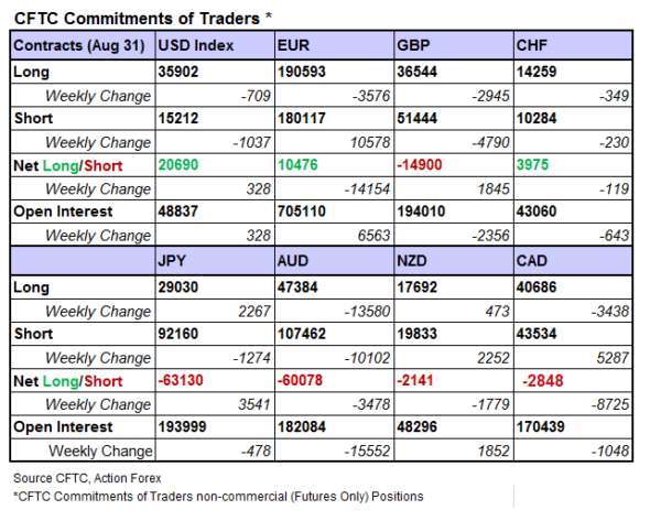 (圖表取自 actionforex.com)