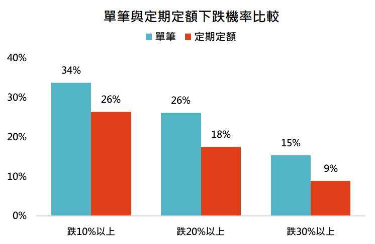 資料來源:Bloomberg,「鉅亨買基金」整理,採 MSCI 巴西指數,資料期間: 1987-2021。此資料僅為歷史數據模擬回測,不為未來投資獲利之保證,在不同指數走勢、比重與期間下,可能得到不同數據結果。