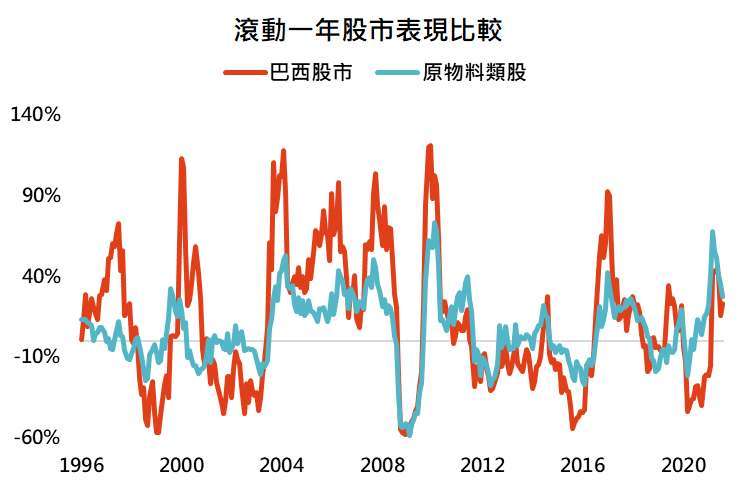 看好原物料就該這樣買 Anue鉅亨 基金