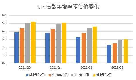 (資料來源: Bloomberg,鉅亨網製表)