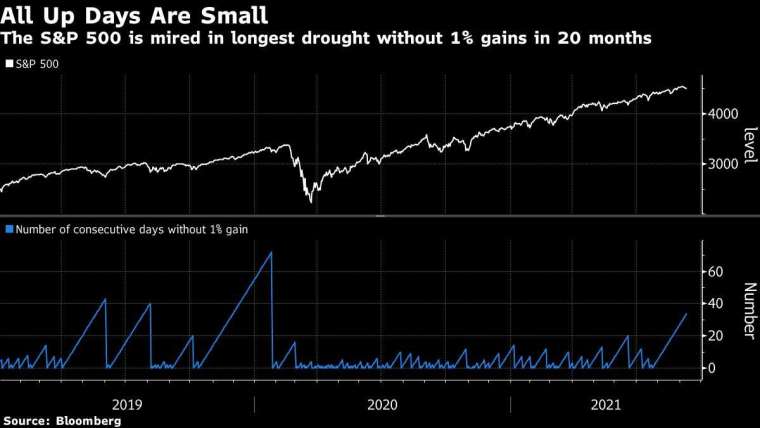 圖片:Bloomberg