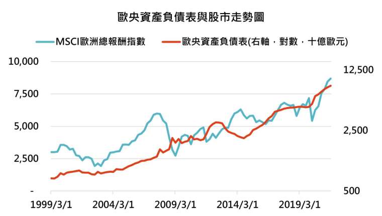 資料來源:Bloomberg,「鉅亨買基金」整理,2021/9/11。