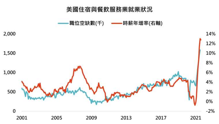 資料來源:Bloomberg,「鉅亨買基金」整理, 2021/9/9。