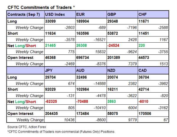 (圖表取自actionforex.com)