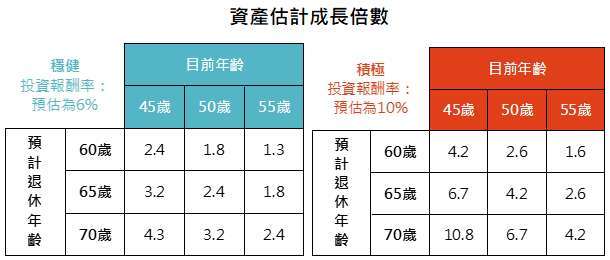 資料來源：「鉅亨買基金」整理。此資料僅為歷史數據模擬回測，不為未來投資獲利之保證，在不同指數走勢、比重與期間下，可能得到不同數據結果。