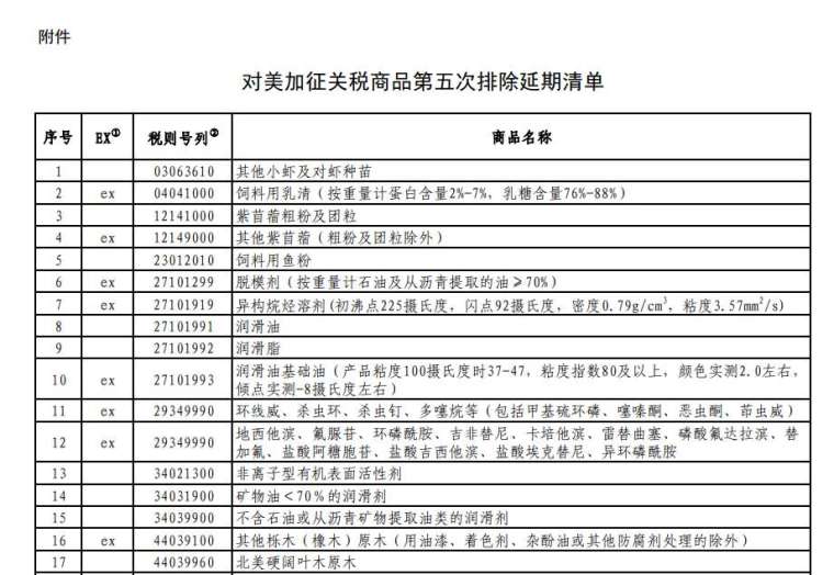(圖表取自官網文件)