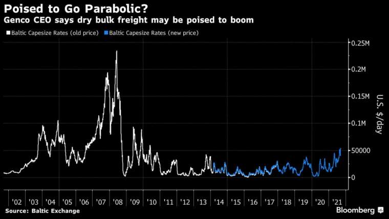 (圖:Bloomberg)
