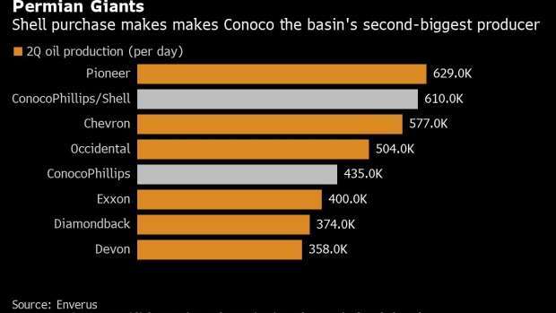 石油公司產量排名變化。(圖片來源:Bloomberg)