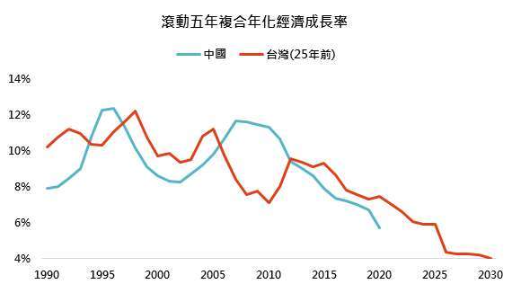 資料來源:Bloomberg,「鉅亨買基金」整理, 2021/9/16。