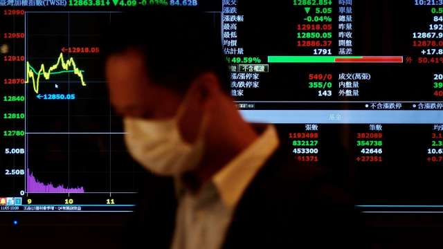 台股收復五日線 三大法人同步買超共97.66億元 近八個交易日最大量。(圖:AFP)