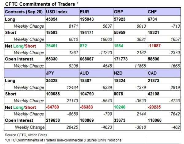 (圖表取自actionforex.com)