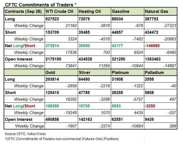 (圖表取自actionforex.com)