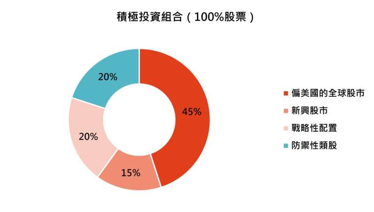資料來源:「鉅亨買基金」整理,資料截至 2021/10/13。