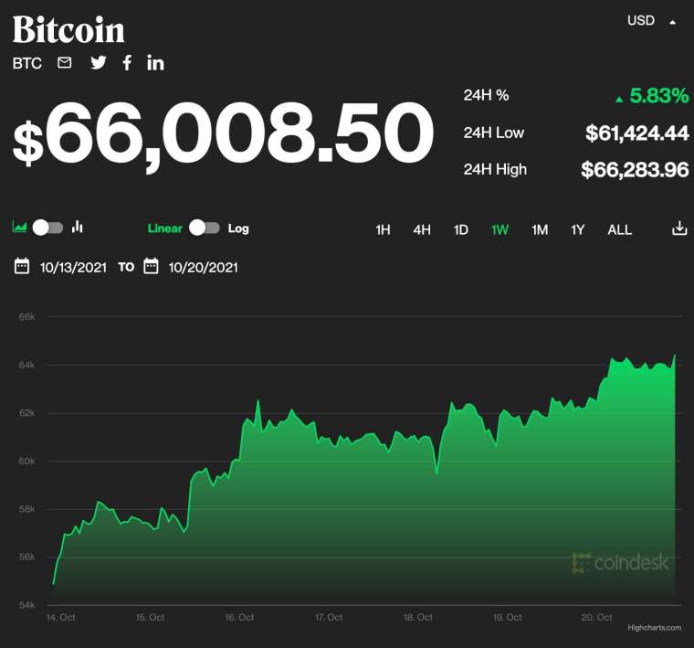 (圖:Coindesk)