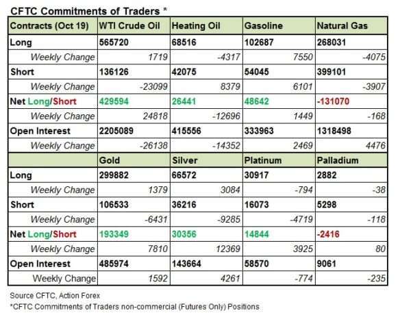 (圖表取自 actionforex.com)