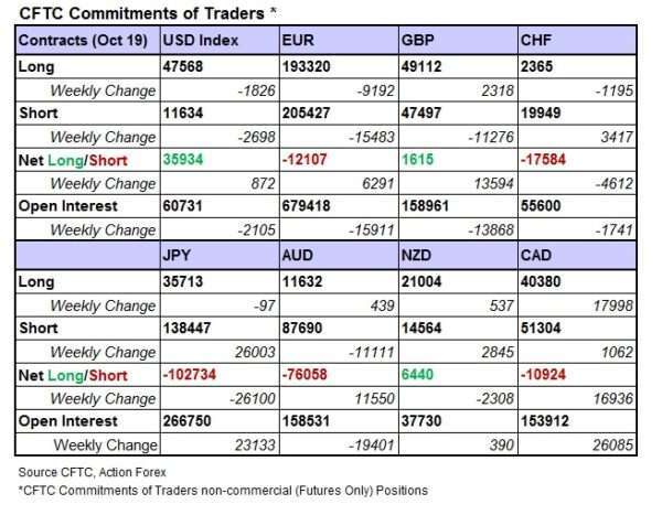 (圖表取自 actionforex.com)