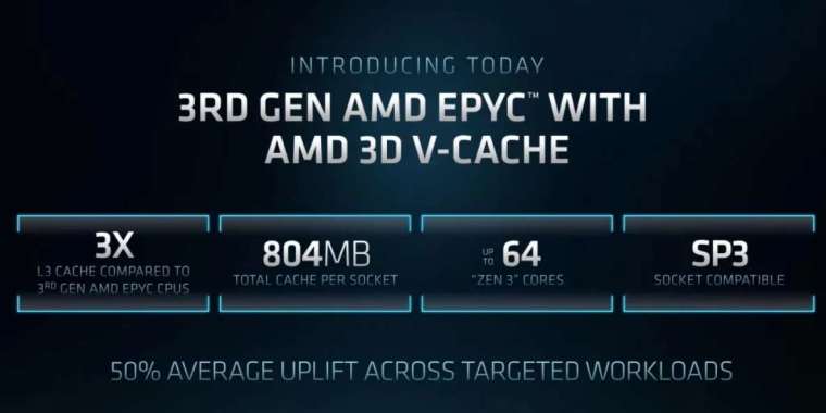 AMD 推出了首款採用台積電 3D Chiplet 封裝技術、加入 3D V-Cache 垂直快取記憶體的第三代 EPYC 伺服器 Milan-X 系列 (圖片：AMD)