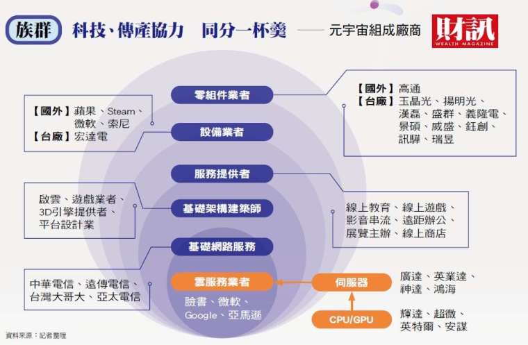 (財訊提供)