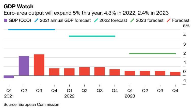 (圖:Bloomberg)