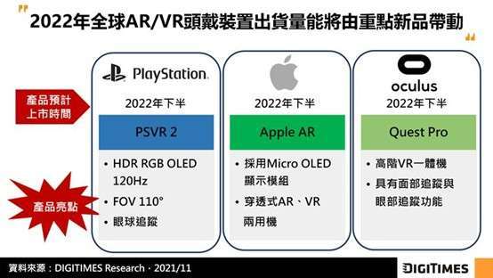 (圖:DIGITIMES Research提供)