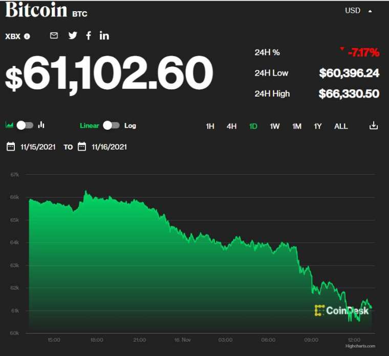 (圖表取自 coindesk)