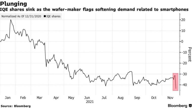 (圖:Bloomberg)