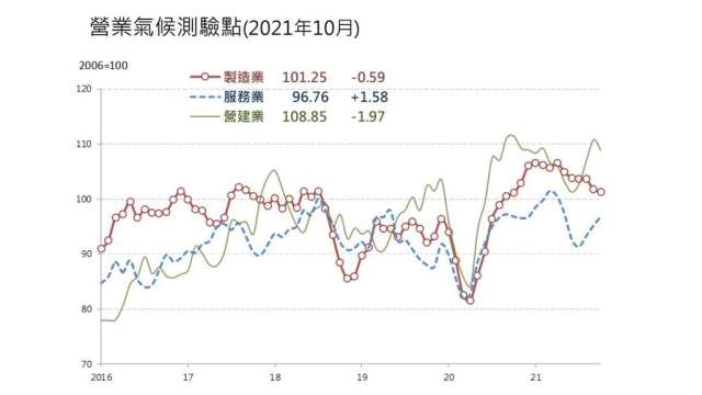 台經院指出，國內外通膨蠢動，不動產成保值首選。(圖：台經院提供)